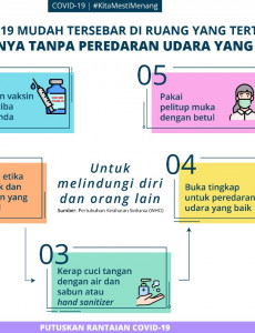 Virus COVID-19 Mudah Tersebar Di Ruang Yang Tertutup